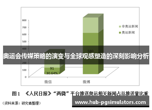 奥运会传媒策略的演变与全球观感塑造的深刻影响分析