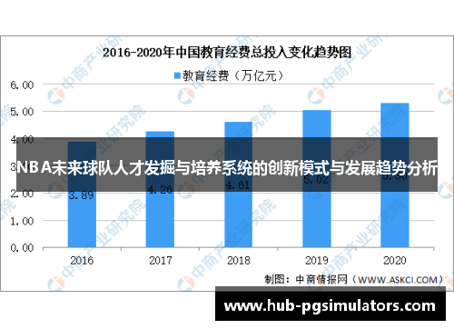 NBA未来球队人才发掘与培养系统的创新模式与发展趋势分析