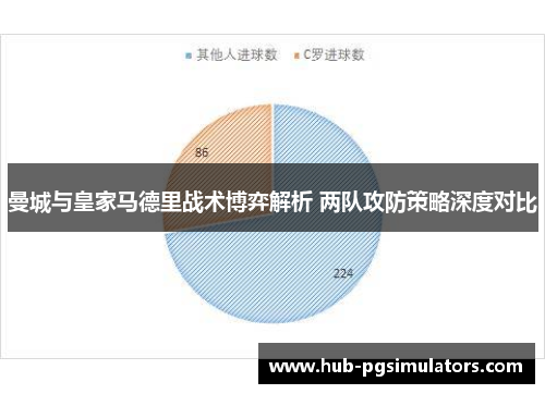 曼城与皇家马德里战术博弈解析 两队攻防策略深度对比