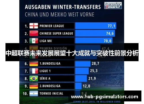 中超联赛未来发展展望十大成就与突破性前景分析