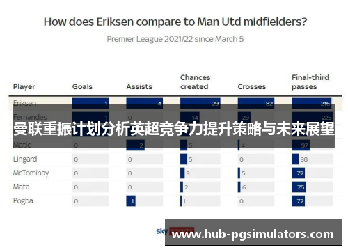 曼联重振计划分析英超竞争力提升策略与未来展望