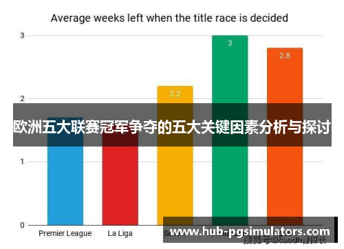 欧洲五大联赛冠军争夺的五大关键因素分析与探讨