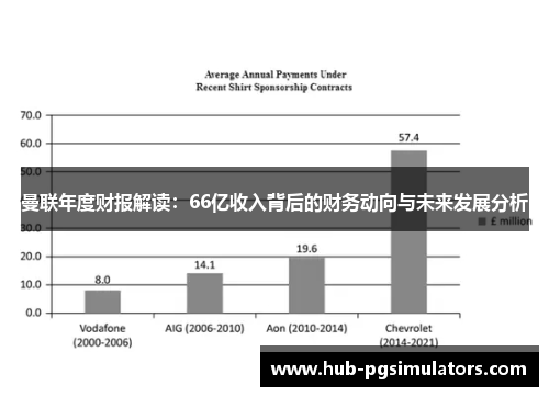 曼联年度财报解读：66亿收入背后的财务动向与未来发展分析