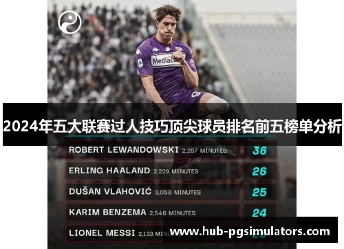 2024年五大联赛过人技巧顶尖球员排名前五榜单分析
