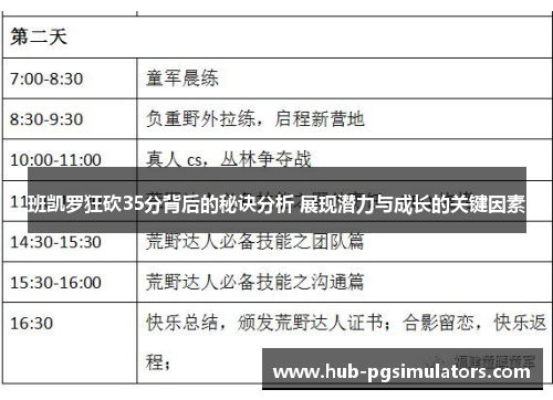 班凯罗狂砍35分背后的秘诀分析 展现潜力与成长的关键因素