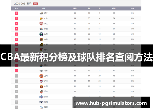CBA最新积分榜及球队排名查阅方法