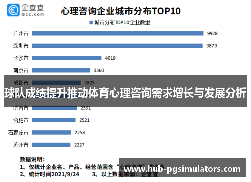 球队成绩提升推动体育心理咨询需求增长与发展分析