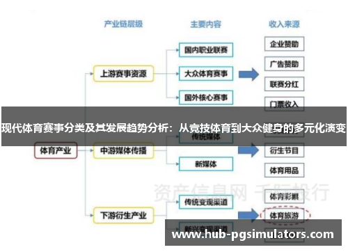 现代体育赛事分类及其发展趋势分析：从竞技体育到大众健身的多元化演变