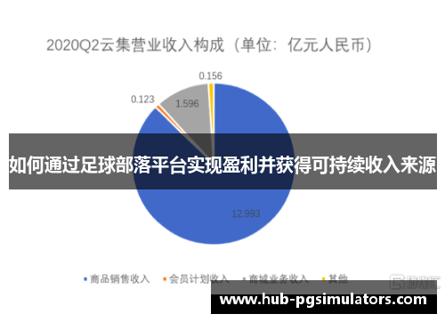 如何通过足球部落平台实现盈利并获得可持续收入来源