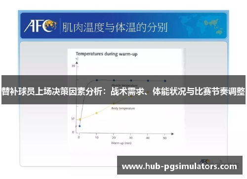 替补球员上场决策因素分析：战术需求、体能状况与比赛节奏调整