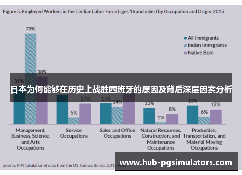 日本为何能够在历史上战胜西班牙的原因及背后深层因素分析