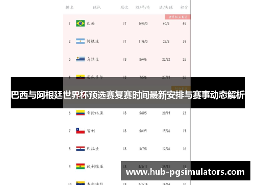 巴西与阿根廷世界杯预选赛复赛时间最新安排与赛事动态解析