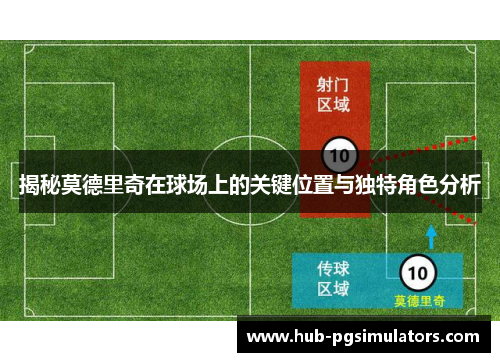 揭秘莫德里奇在球场上的关键位置与独特角色分析