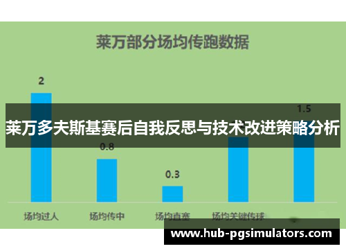 莱万多夫斯基赛后自我反思与技术改进策略分析