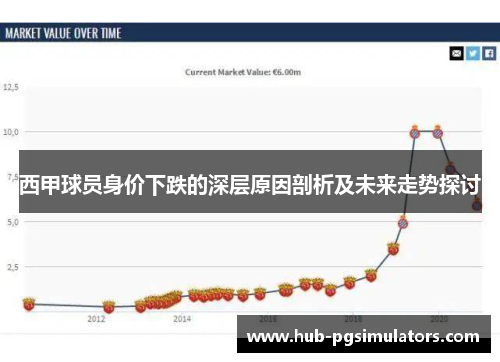 西甲球员身价下跌的深层原因剖析及未来走势探讨