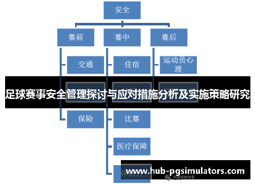 足球赛事安全管理探讨与应对措施分析及实施策略研究