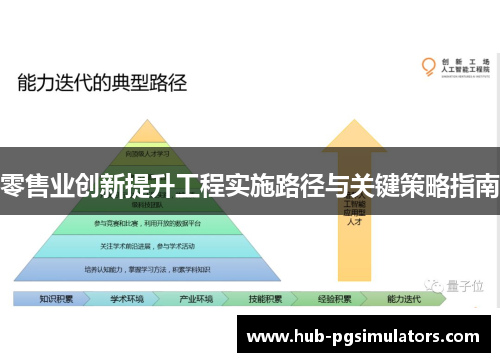 零售业创新提升工程实施路径与关键策略指南